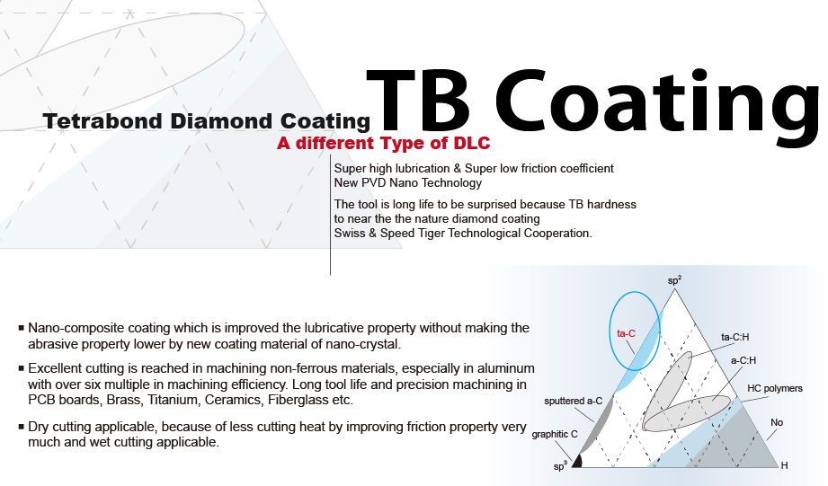 TB_coating