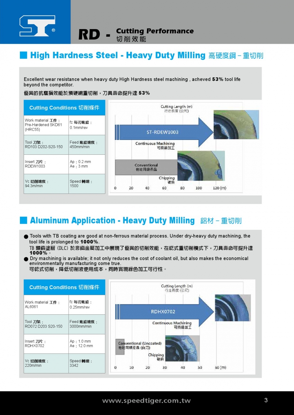 RDEW Indexable Radius InsertSPEED TIGER PRECISION TECHNOLOGY CO., LTD