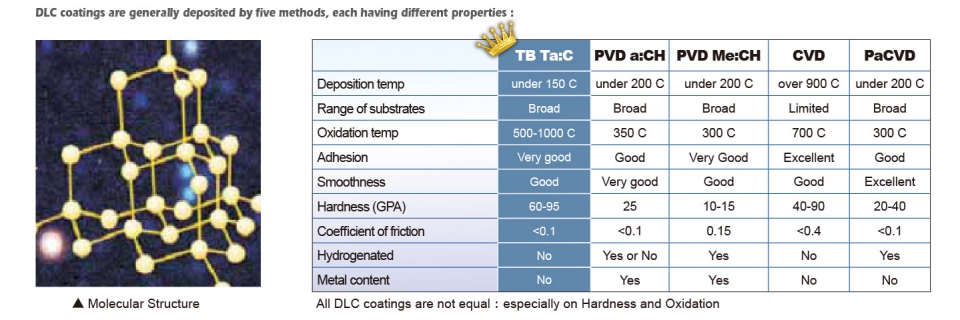 規格_TB coating