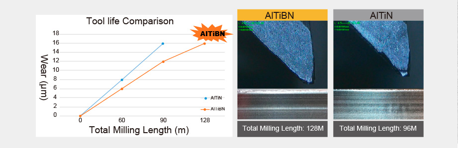 ALIBN_tool life comparison