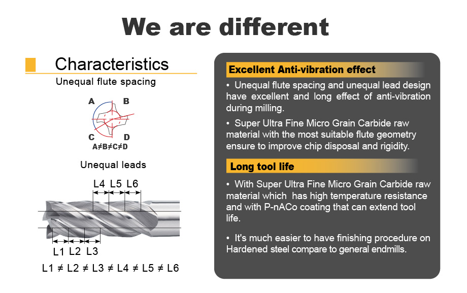 200 Plus_characteristics