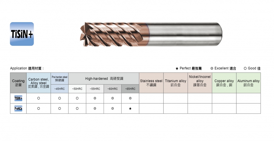 6 Flutes - P-SFUVT Square End Mill - SPEED TIGER