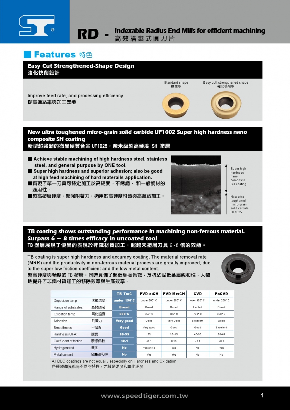 RDEW Indexable Radius InsertSPEED TIGER PRECISION TECHNOLOGY CO., LTD