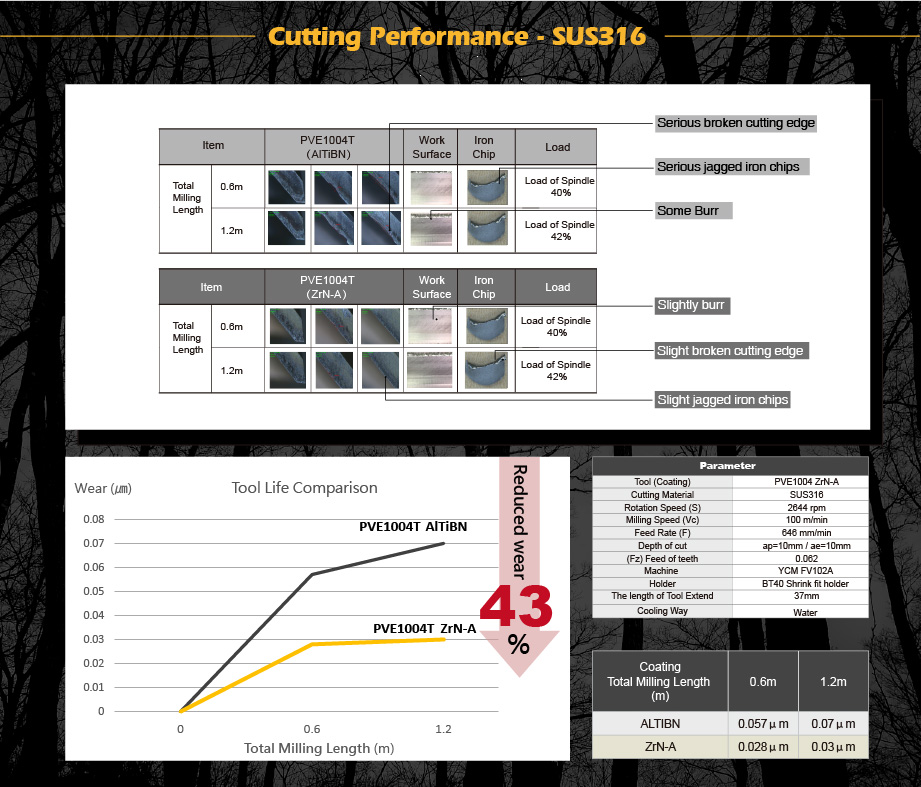 ZrN-A_cutting performance