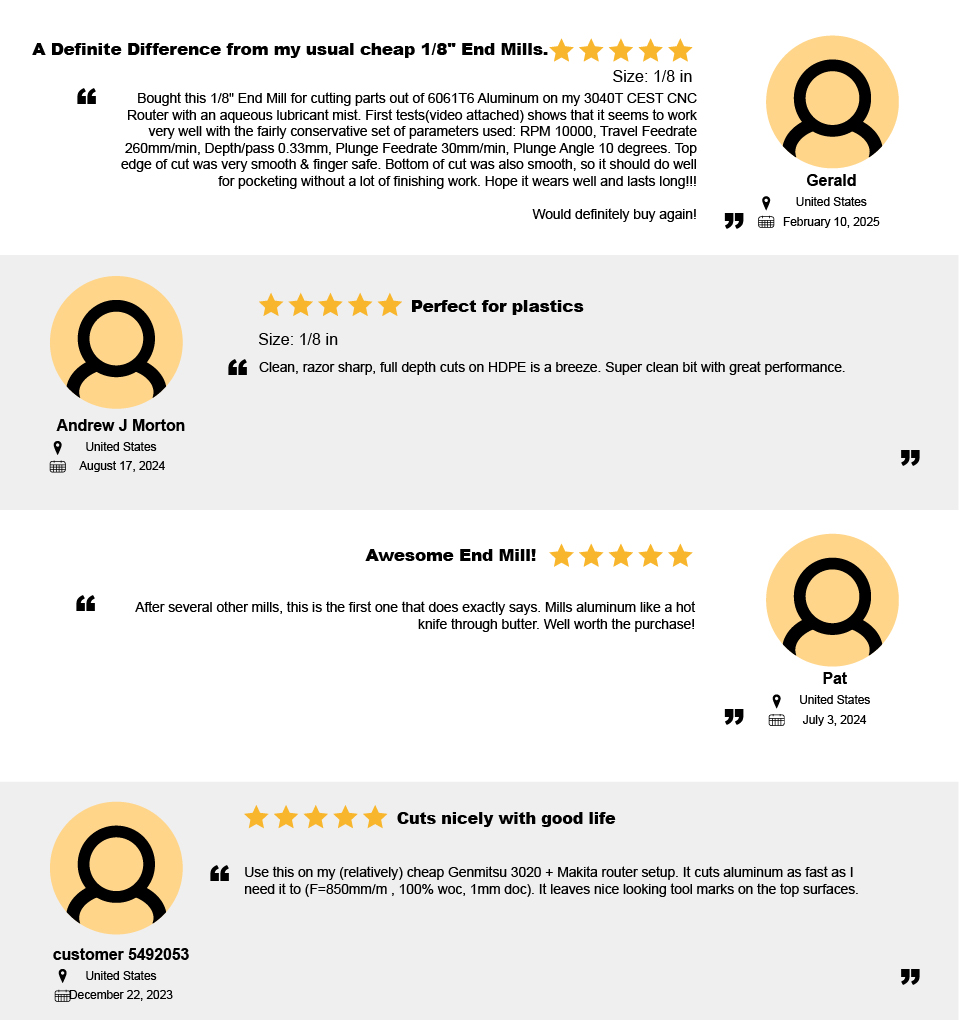 IAP_review