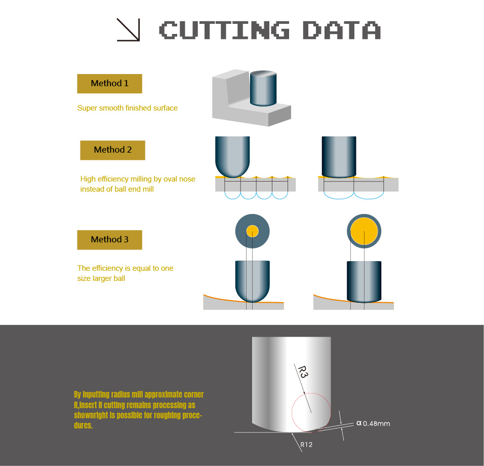 BFR_cutting data
