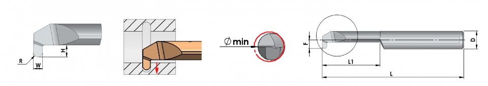 車刀規格圖_Internal Grooving Radius