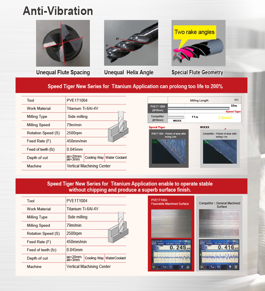 For Titanium Nickel and Inconel Alloy_tool life