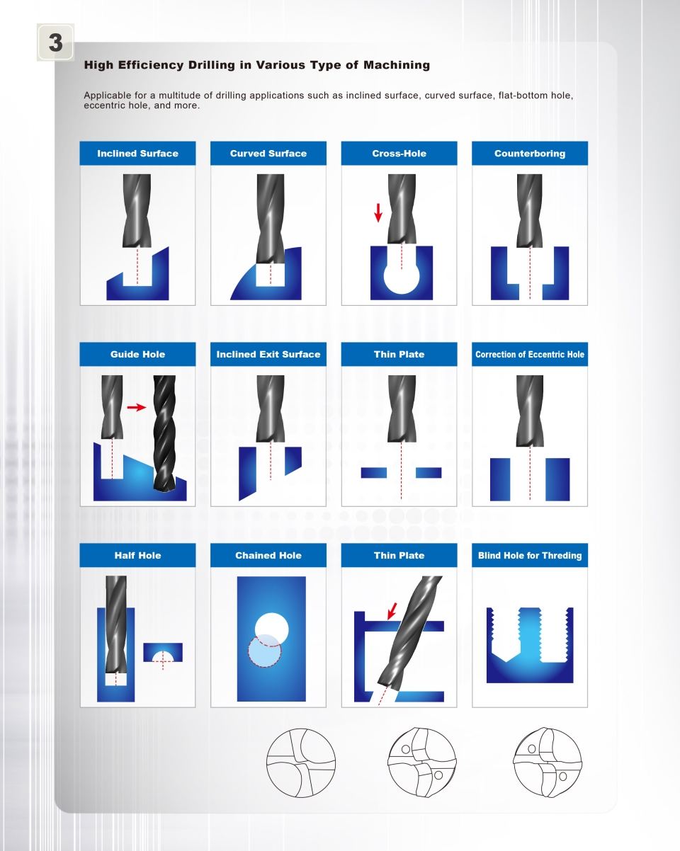 FD Flat Drill_type of machining
