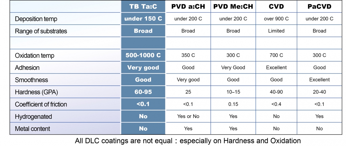 TB coating features