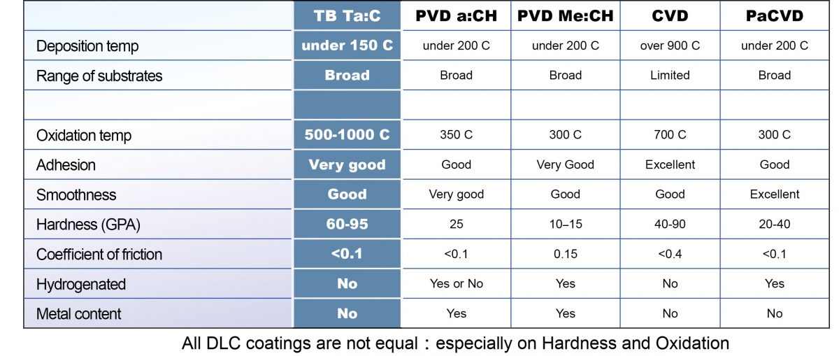 TB coating-02 TB coating features