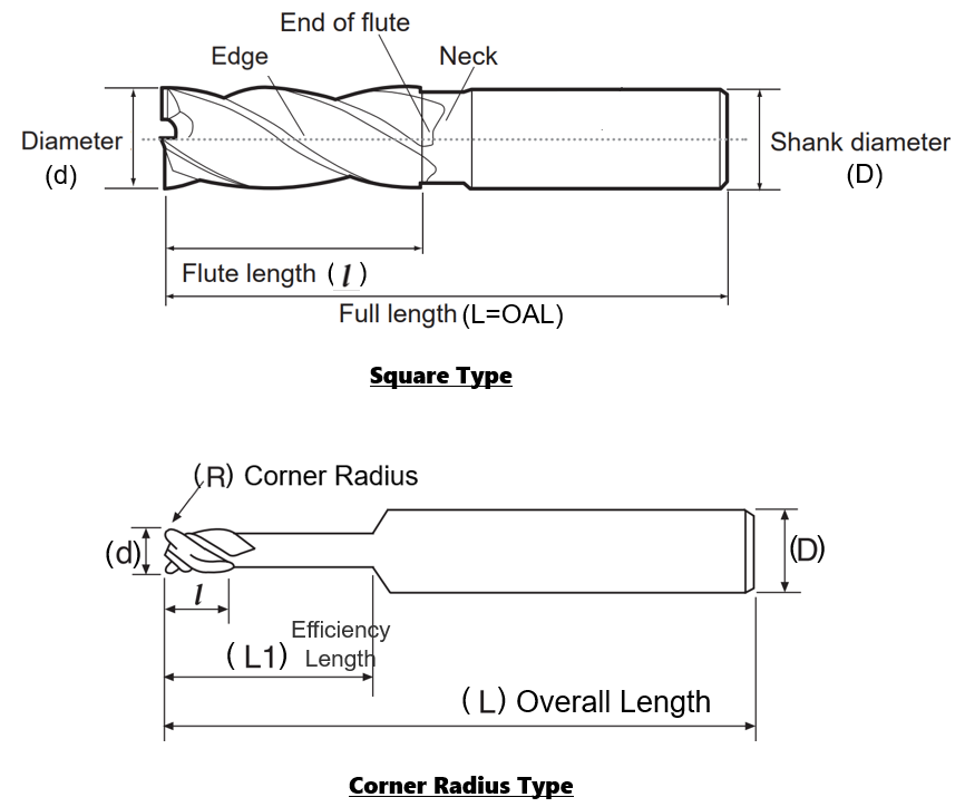 Specification example