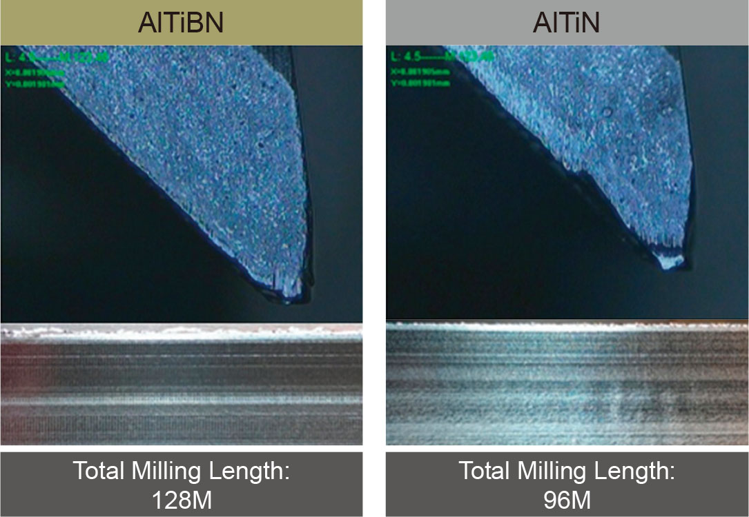 tool life comparision ALTINB vs. AlTiN
