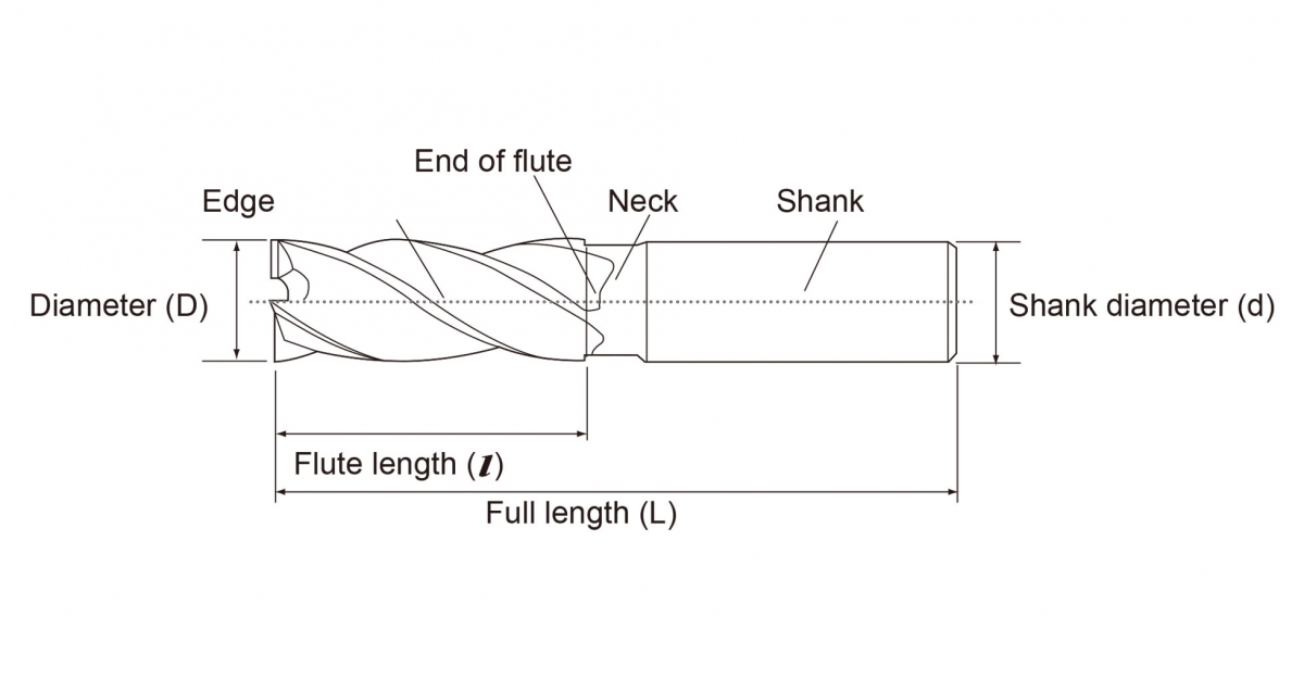 SIDE VIEW of the end mill