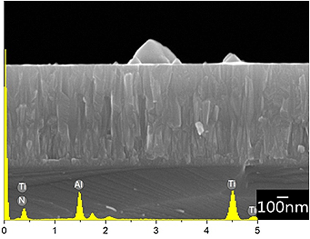 薄膜結構分析-AlTiN Coating Structural Analysis -AlTiN